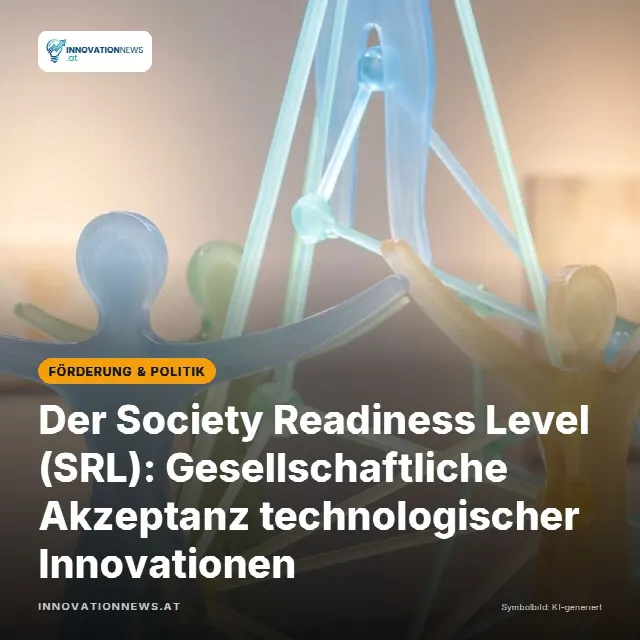 Share-Card fuer Der Society Readiness Level (SRL): Gesellschaftliche Akzeptanz technologischer Innovationen